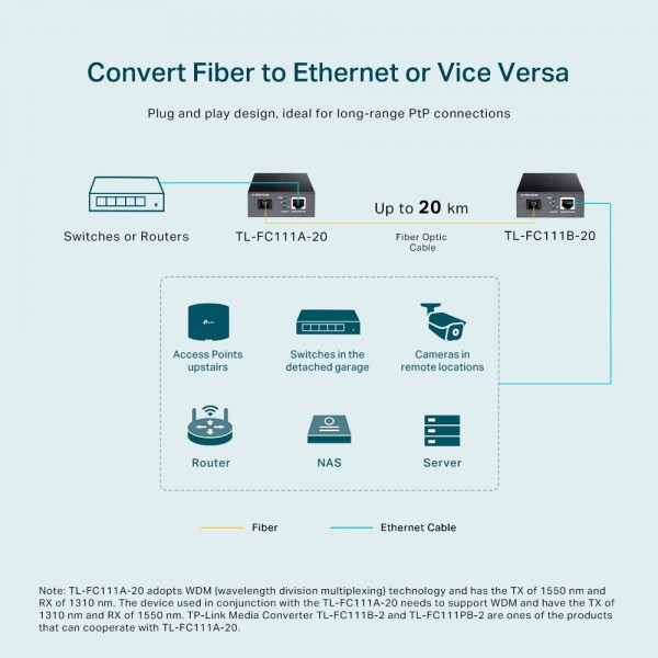 TP-Link Медиаконвертер WDM 10/100 Мбит/с TP-Link Медиаконвертер WDM 10/100 Мбит/с