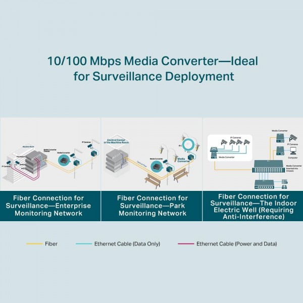 TP-Link Медиаконвертер WDM 10/100 Мбит/с TP-Link Медиаконвертер WDM 10/100 Мбит/с