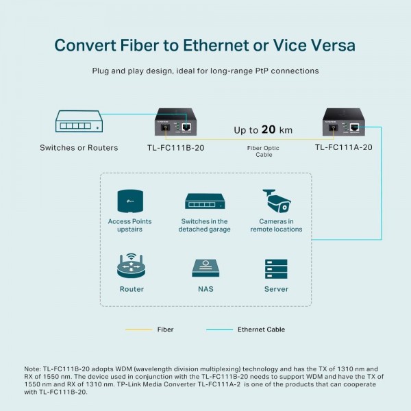 TP-Link Медиаконвертер WDM 10/100 Мбит/с TP-Link Медиаконвертер WDM 10/100 Мбит/с