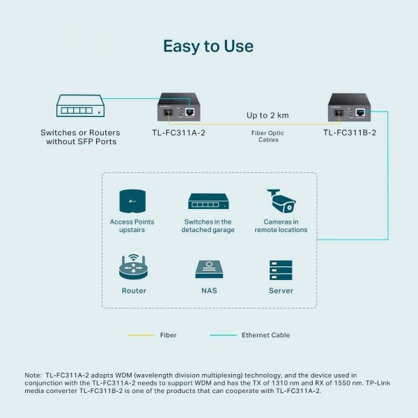 TP-Link Гигабитный медиаконвертер WDM TP-Link Гигабитный медиаконвертер WDM