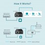 TP-Link Инжектор PoE TP-Link Инжектор PoE