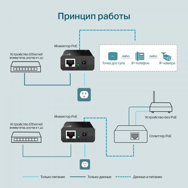 TP-Link Инжектор PoE TP-Link Инжектор PoE