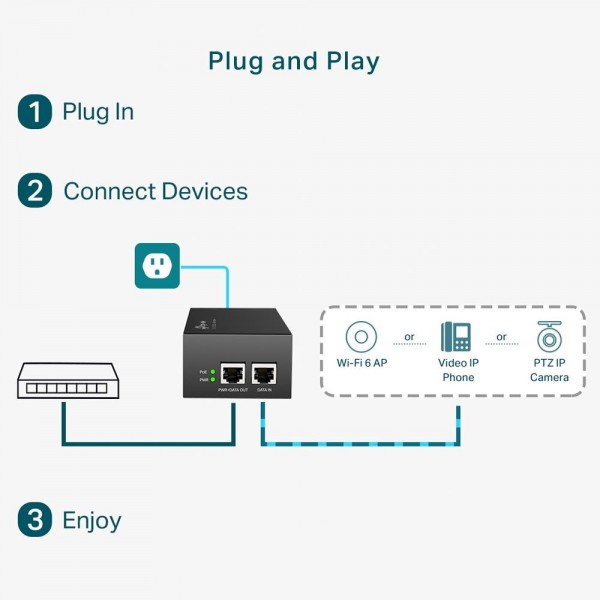 TP-Link Инжектор PoE++ TP-Link Инжектор PoE++