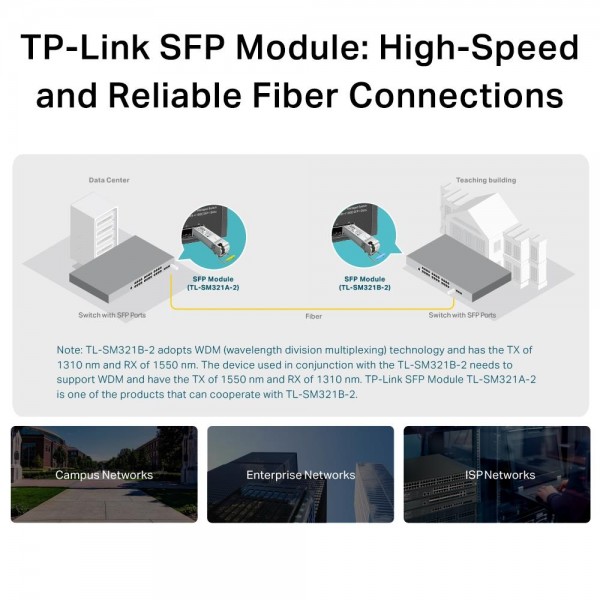 TP-Link Двунаправленный SFP‑модуль WDM 1000Base-BX TP-Link Двунаправленный SFP‑модуль WDM 1000Base-BX