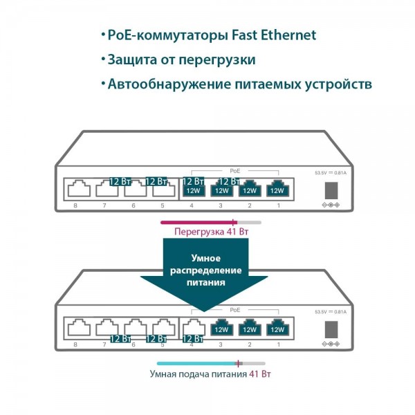 TP-Link Настольный коммутатор с 8 портами 10/100 Мбит/с (4 порта PoE+)