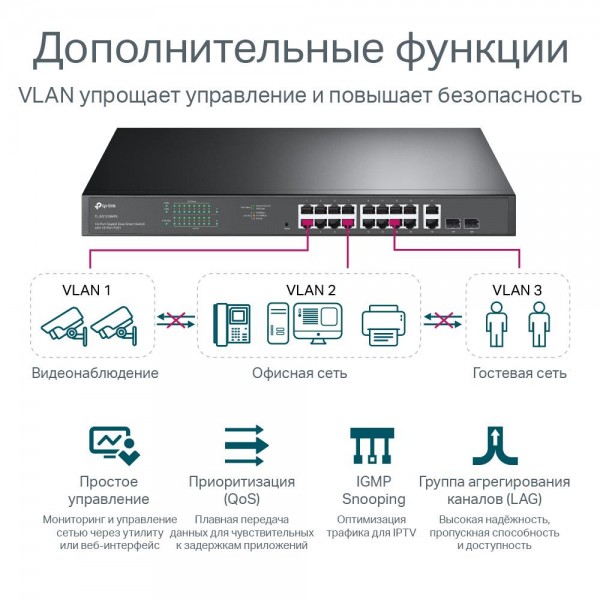 TP-Link 18‑портовый гигабитный коммутатор Easy Smart с 16 портами PoE+