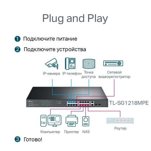 TP-Link Коммутатор Easy Smart с 18 гигабитными портами RJ45 (16 портов PoE+) и 2 комбинированными гигабитными портами RJ45/SFP