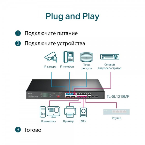 TP-Link Неуправляемый коммутатор с 16 портами PoE+ 10/100 Мбит/с и 2 комбинированными гигабитными портами RJ45/SFP
