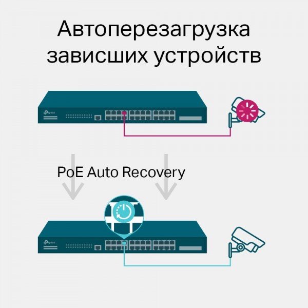 TP-Link JetStream 28‑портовый гигабитный управляемый коммутатор уровня 2+ с 24 портами PoE+ TP-Link JetStream 28‑портовый гигабитный управляемый коммутатор уровня 2+ с 24 портами PoE+
