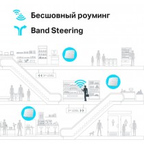 TP-Link AC1350 Wave 2 Гигабитная двухдиапазонная потолочная точка доступа Wi-Fi