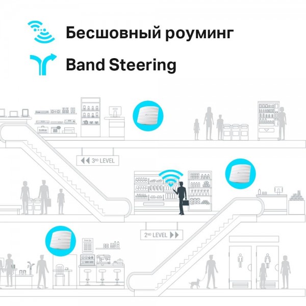 TP-Link Потолочная точка доступа Wi‑Fi AC1350 TP-Link Потолочная точка доступа Wi‑Fi AC1350