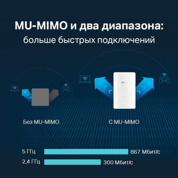 TP-Link Встраиваемая в стену точка доступа Wi‑Fi AC1200 TP-Link Встраиваемая в стену точка доступа Wi‑Fi AC1200