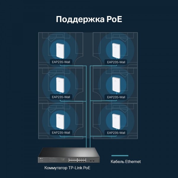 TP-Link Встраиваемая в стену точка доступа Wi‑Fi AC1200 TP-Link Встраиваемая в стену точка доступа Wi‑Fi AC1200