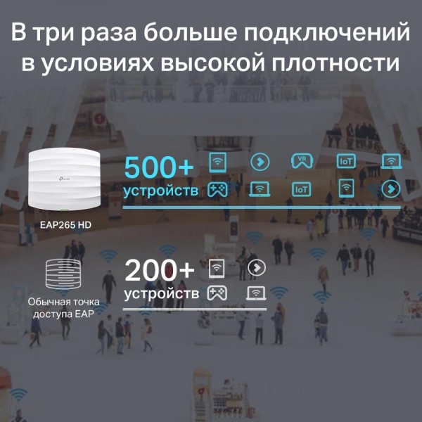 TP-Link Потолочная точка доступа Wi‑Fi AC1750 TP-Link Потолочная точка доступа Wi‑Fi AC1750