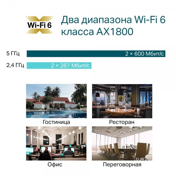 TP-Link AX1800 Потолочная точка доступа Wi‑Fi 6 TP-Link AX1800 Потолочная точка доступа Wi‑Fi 6