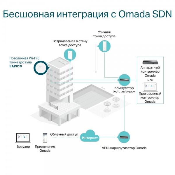 TP-Link AX1800 Потолочная точка доступа Wi‑Fi 6 TP-Link AX1800 Потолочная точка доступа Wi‑Fi 6
