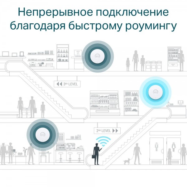 TP-Link AX1800 Потолочная точка доступа Wi‑Fi 6 TP-Link AX1800 Потолочная точка доступа Wi‑Fi 6