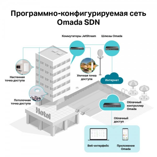 TP-Link AX1800 Потолочная двухдиапазонная точка доступа Wi‑Fi 6 с MU‑MIMO
