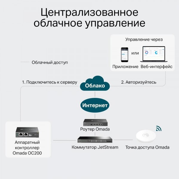 TP-Link Аппаратный контроллер Omada TP-Link Аппаратный контроллер Omada