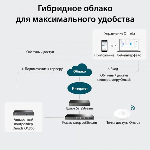 TP-Link Аппаратный контроллер Omada TP-Link Аппаратный контроллер Omada