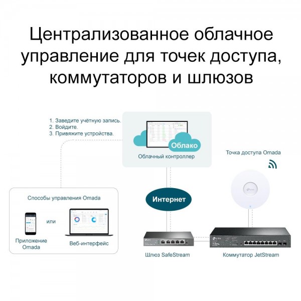 TP-Link Облачный контроллер Omada TP-Link Облачный контроллер Omada