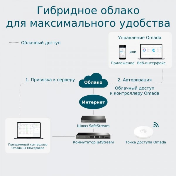 TP-Link Программный контроллер Omada TP-Link Программный контроллер Omada