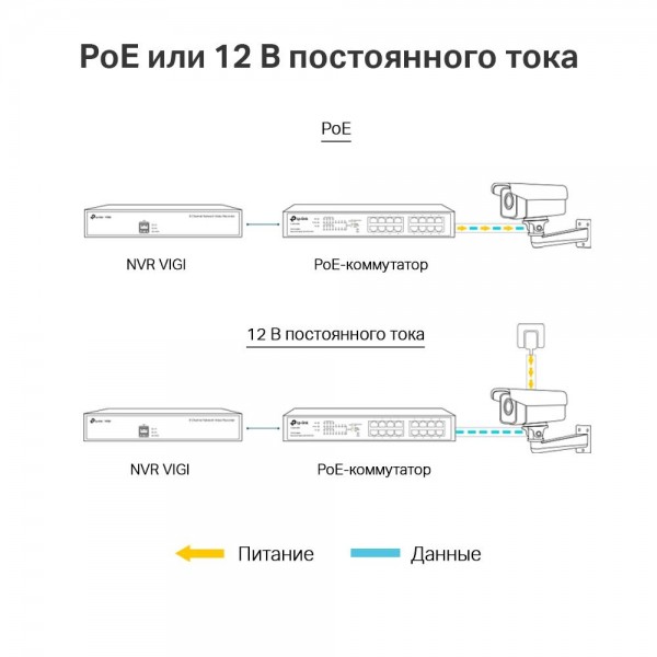TP-Link Уличная цилиндрическая камера 3 Мп