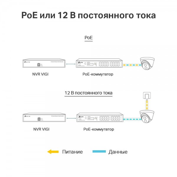 TP-Link Турельная камера 3 Мп TP-Link Турельная камера 3 Мп