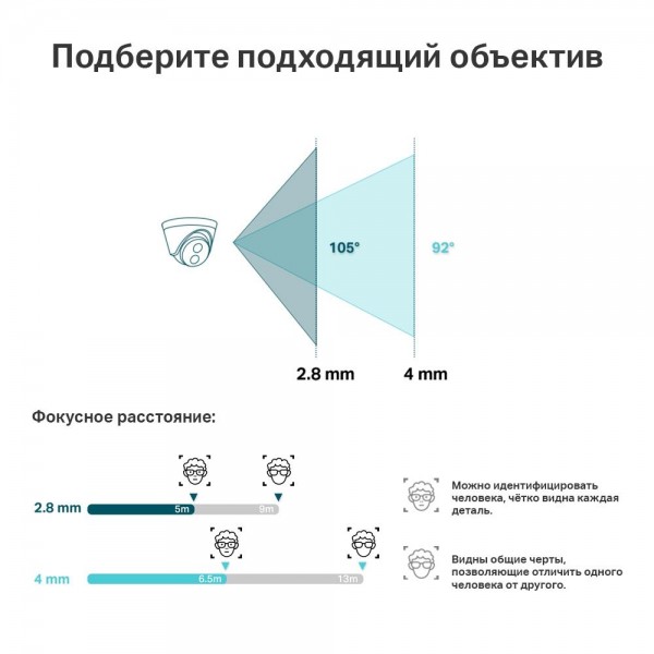 TP-Link Турельная камера 3 Мп TP-Link Турельная камера 3 Мп