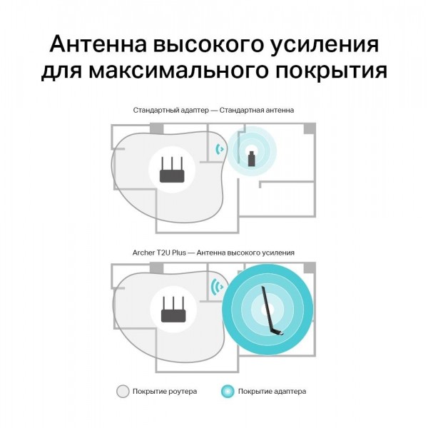 TP-Link Двухдиапазонный USB‑адаптер высокого усиления с поддержкой Wi‑Fi AC600