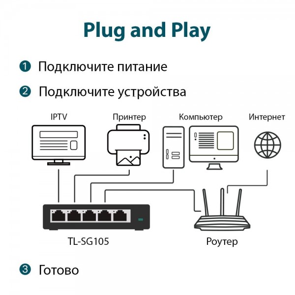 TP-Link Настольный коммутатор с 5 гигабитными портами
