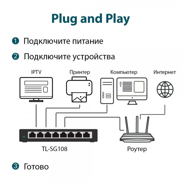 TP-Link Настольный коммутатор с 8 гигабитными портами