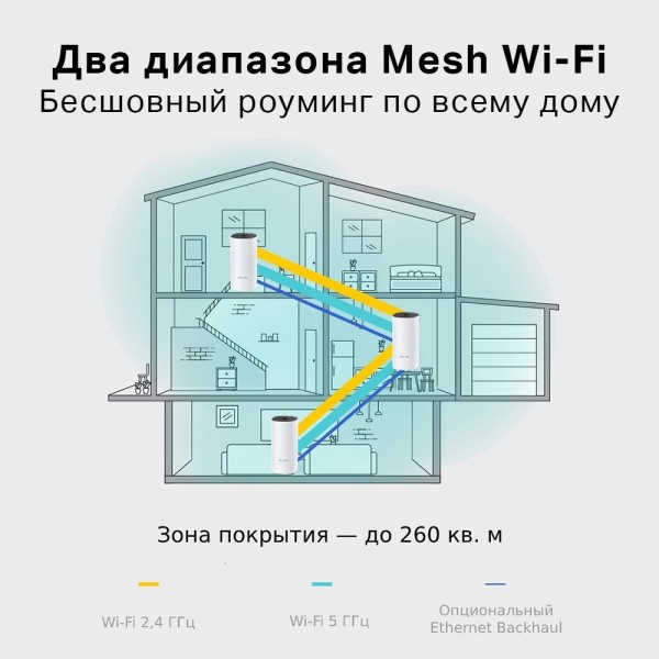 TP-Link Mesh-система AC1200 TP-Link Mesh-система AC1200