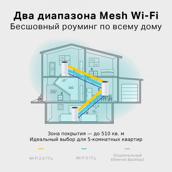 TP-Link Mesh-система AC1200 TP-Link Mesh-система AC1200