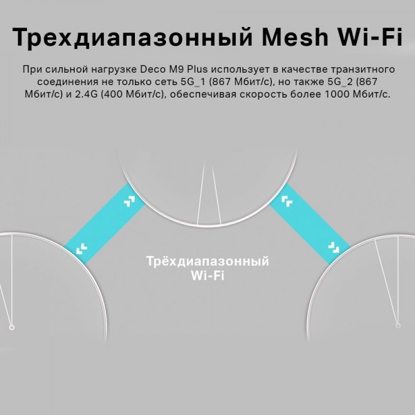 TP-Link Mesh-система AC2200 TP-Link Mesh-система AC2200