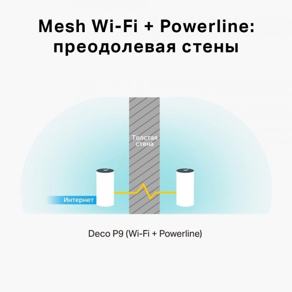 TP-Link Гибридная Mesh-система AC1200 + AV1000 TP-Link Гибридная Mesh-система AC1200 + AV1000