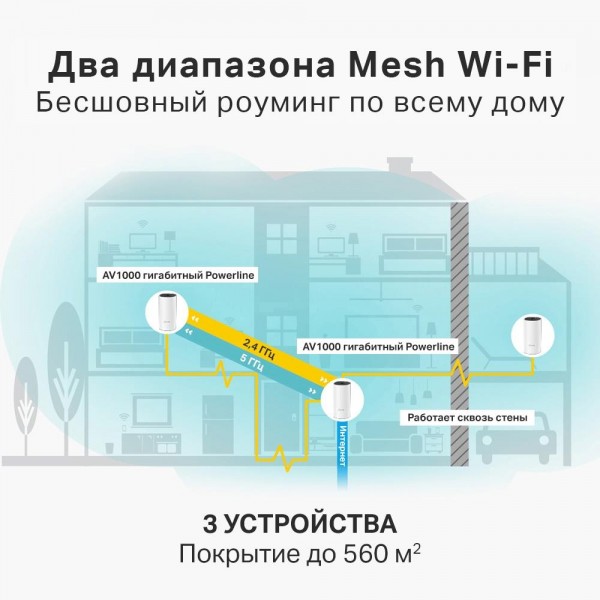 TP-Link Гибридная Mesh-система AC1200 + AV1000 TP-Link Гибридная Mesh-система AC1200 + AV1000
