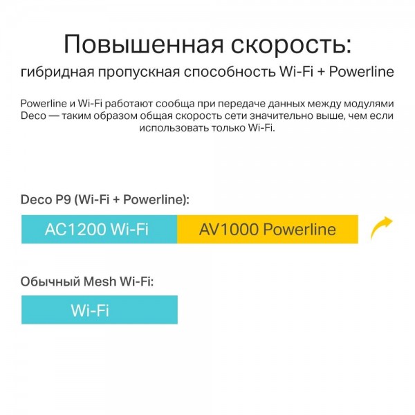 TP-Link Гибридная Mesh-система AC1200 + AV1000 TP-Link Гибридная Mesh-система AC1200 + AV1000