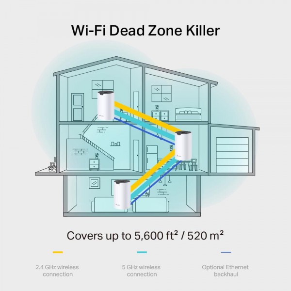 TP-Link Mesh-модуль AC1900 TP-Link Mesh-модуль AC1900