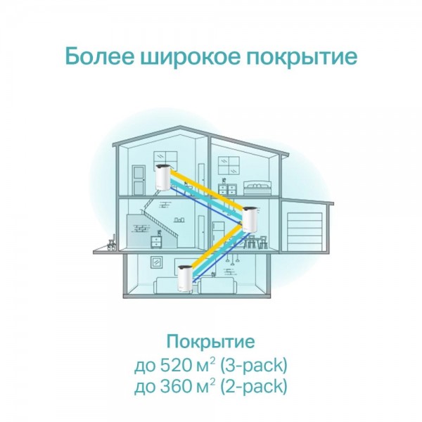 TP-Link Mesh-система AC1900 TP-Link Mesh-система AC1900