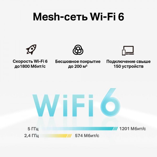 TP-Link Mesh-модуль AX1800 с поддержкой 4G+ TP-Link Mesh-модуль AX1800 с поддержкой 4G+
