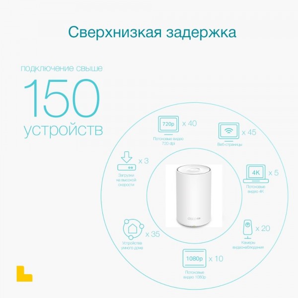 TP-Link Mesh-модуль AX1800 с поддержкой 4G+ TP-Link Mesh-модуль AX1800 с поддержкой 4G+