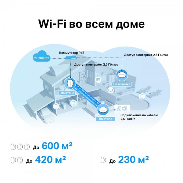 TP-Link Mesh-система AX3000 с поддержкой PoE TP-Link Mesh-система AX3000 с поддержкой PoE