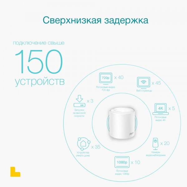 TP-Link Mesh-система AX3000 TP-Link Mesh-система AX3000