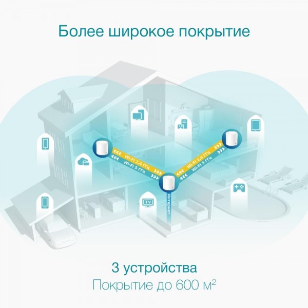 TP-Link AX3000 Домашняя Mesh Wi‑Fi система