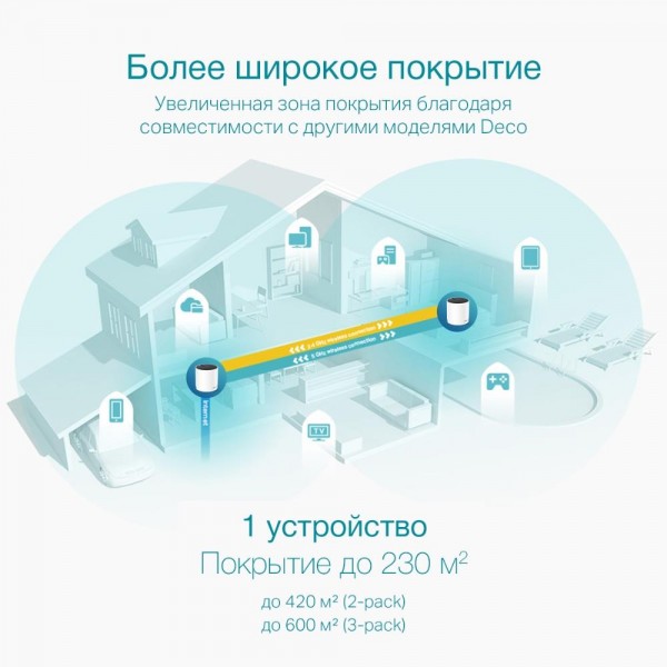 TP-Link Mesh-модуль AX3000 TP-Link Mesh-модуль AX3000