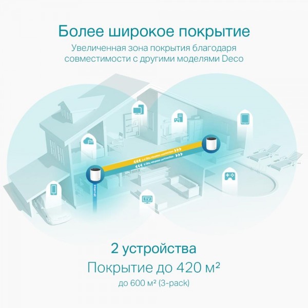 TP-Link Mesh-система AX3000 TP-Link Mesh-система AX3000