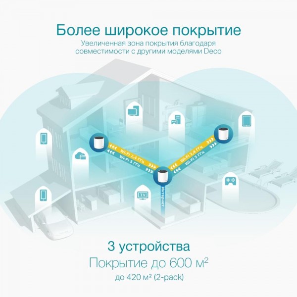 TP-Link Mesh-система AX3000