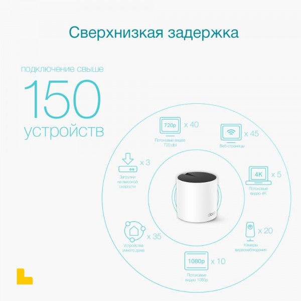 TP-Link Mesh-система AX3000