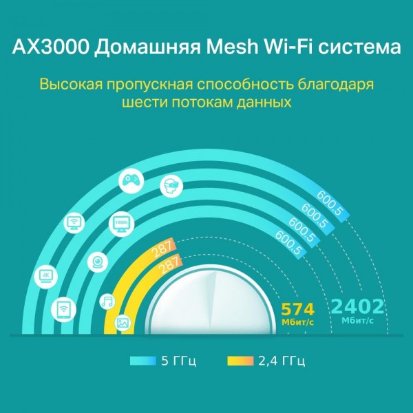TP-Link AX3000 Домашняя Mesh Wi-Fi система
